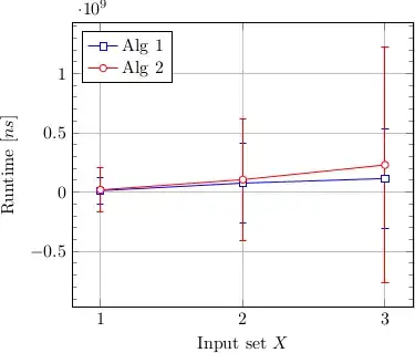 mean value with standard deviation