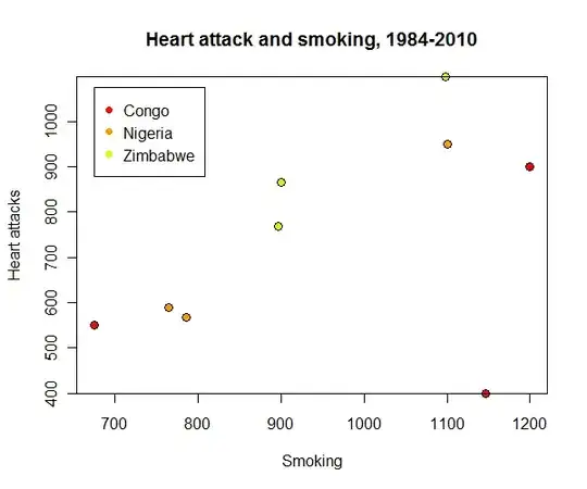 Q-Q-plots for simulated data