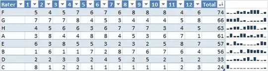 Subjective Rankings