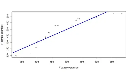 Sample-Sample qqplot