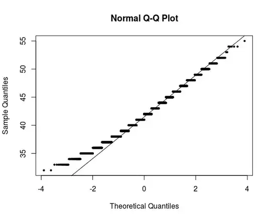 qqplot