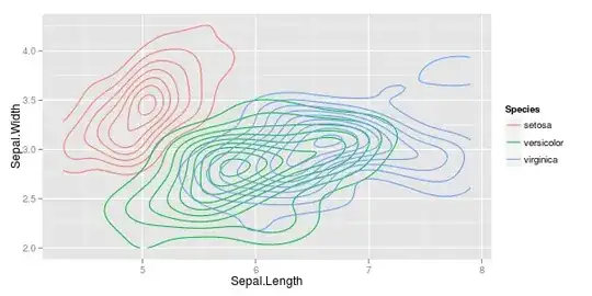 density