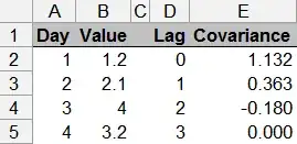 Results