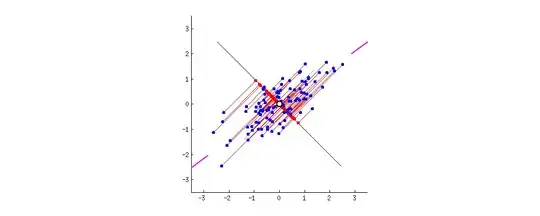 PCA animation: pendulum