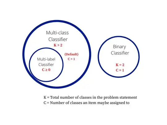 Classifier