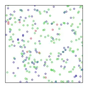 Pseudorandom Sequence