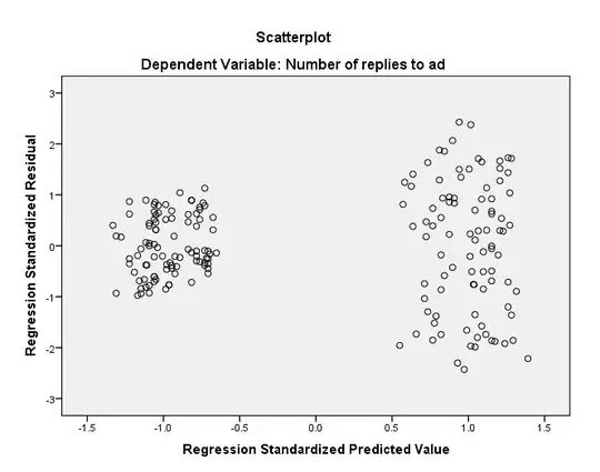 Multiple regression, three predictosrs, two categorical predictors. N=187