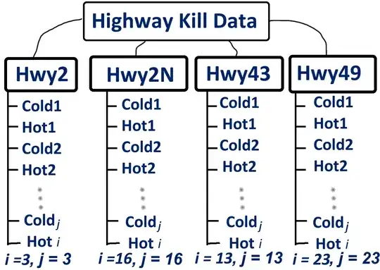 Study Nested Design with coldspot / hotspot segments