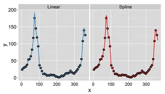 Interpolations
