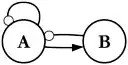 Simple two-variable signed digraph, possibly representing a trophic relationship