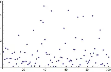 fitted thin-plate regression spline