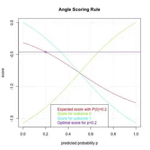 angle