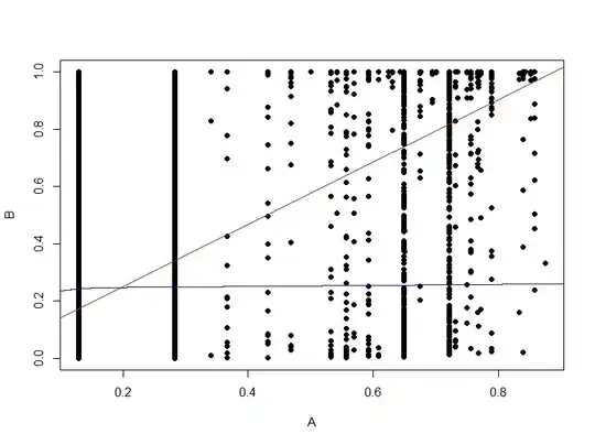 scatter plot
