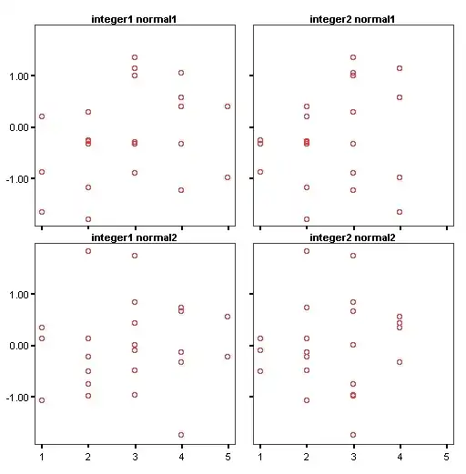 good data