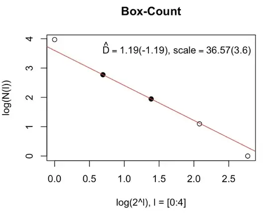 using fd.estim.boxcount