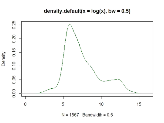 kernel density estimate