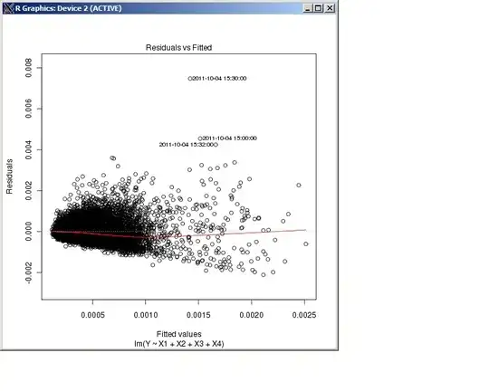 Linear model residuals