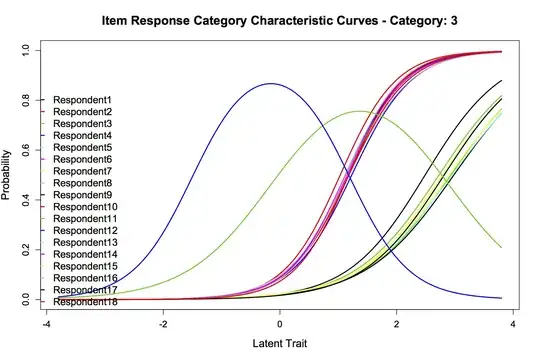 Category 3 -- "Unfriendly"