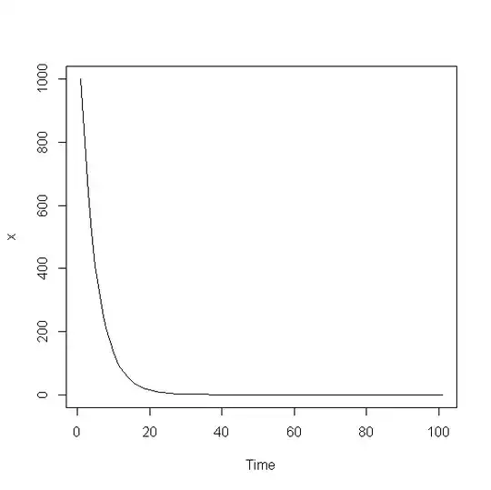 Scatterplot of presence (1) and absence (0) against barometric pressure