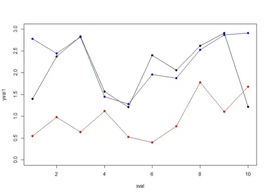 Super Awesome Visualization