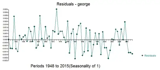 significance as a function of sample size and observed correlation