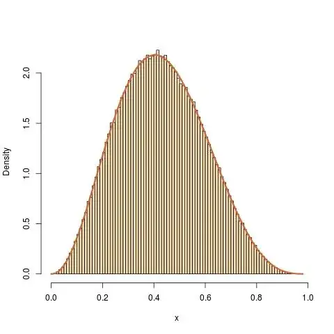MCMC sample of size 10⁶ for a Beta B(3.3,4.4) target