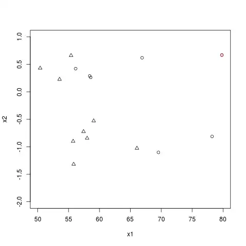 Residual Plot