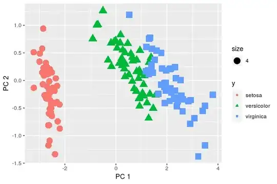 ACF plot of dependent variable showing a likely AR(3) process