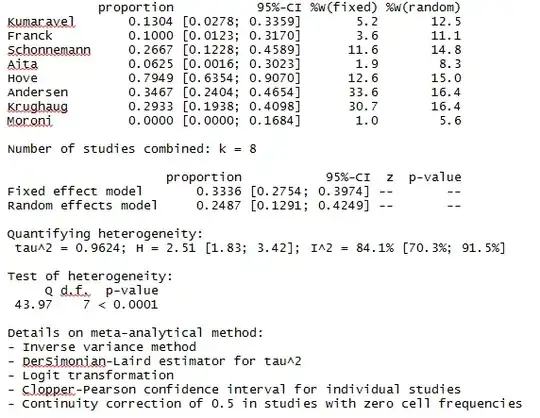 Training and validation loss in 100 epochs