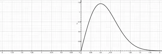 PDF of D^+ (or D^-)