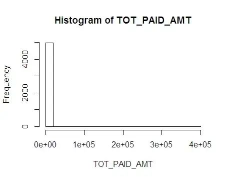 Raw data figure