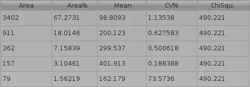 example of model output