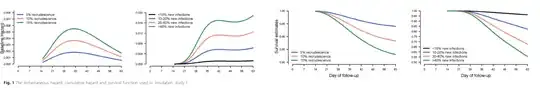 scatterplot matrix