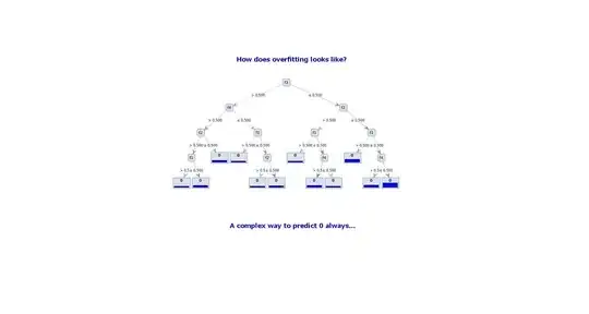 Overfitting -explanation in a picture