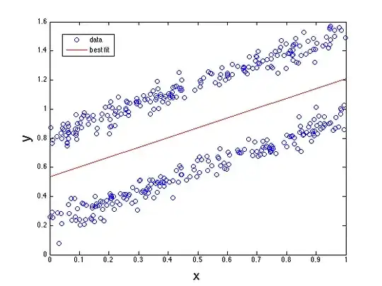 ROC(?) curve for the model