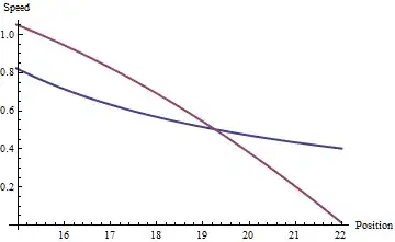 Speed vs. position