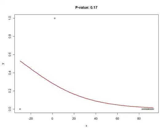 Example density