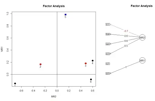 output from factor.plot() and fa.diagram()