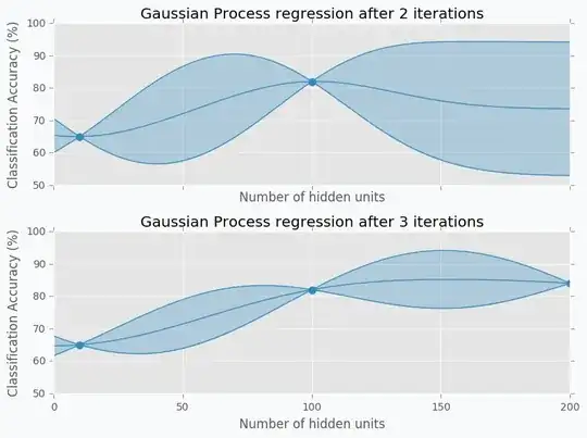 GP example