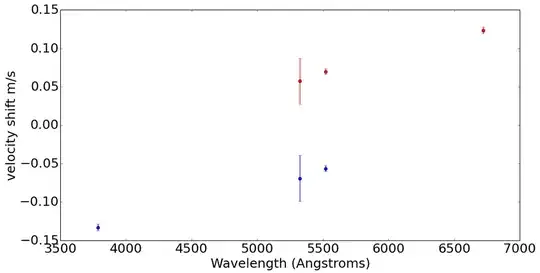 two datasets