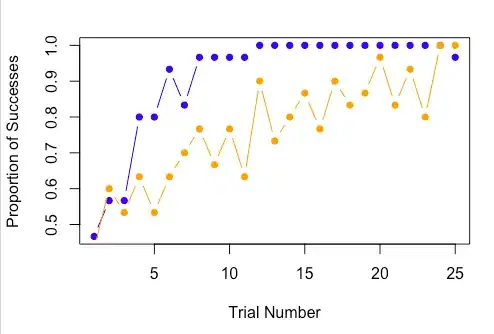 SVD plot
