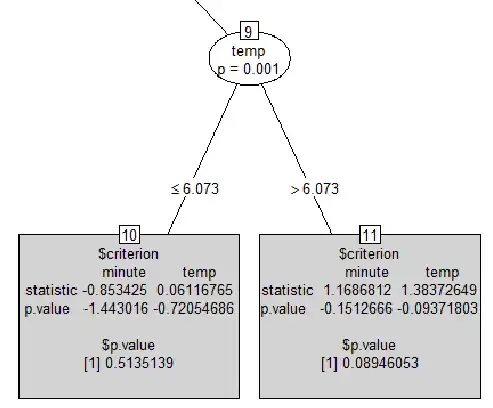 Gamma density fit
