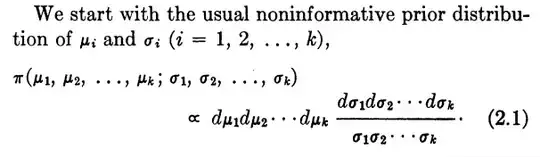 Change in correlation for different loess span parameter values