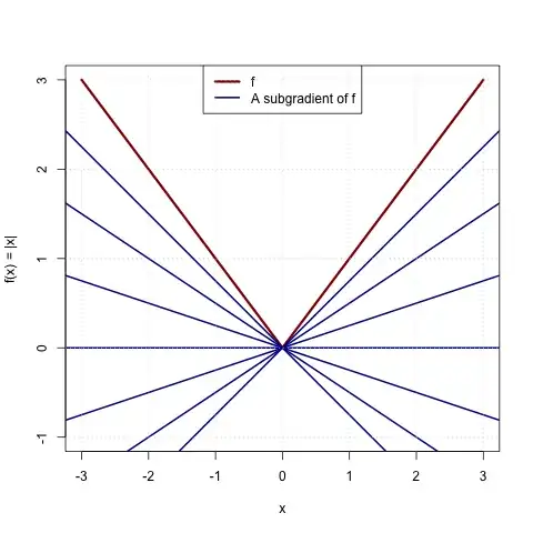 Subgradients of the $\ell_1$ norm