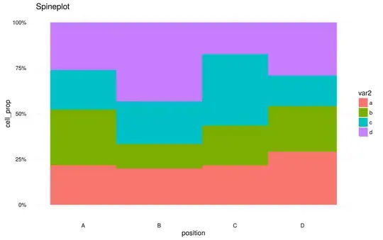 Multimodality affecting the shape, but not the mean or variance.