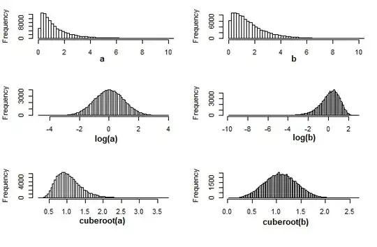 log vs cube root, lognormal vs gamma