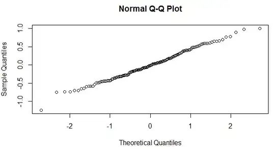 grouping vs splines train and test performance with varying degree of freedom for increasing bizarro function