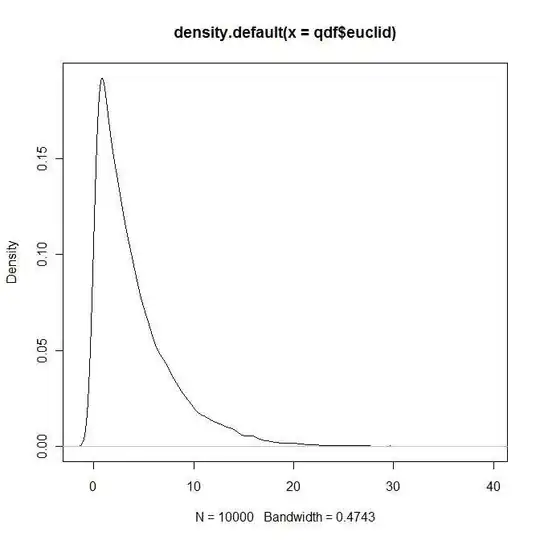 Normality plot