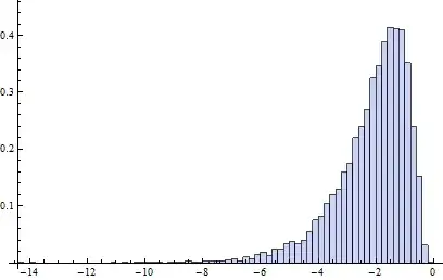 histogram of chances