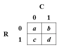 two by two table